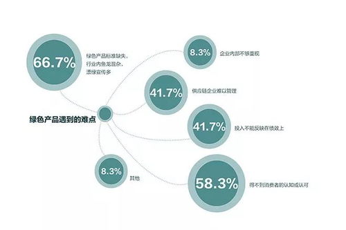 聚焦綠色價(jià)值 2018企業(yè)綠色產(chǎn)品調(diào)研報(bào)告 內(nèi)容摘要